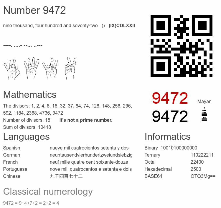 Number 9472 infographic