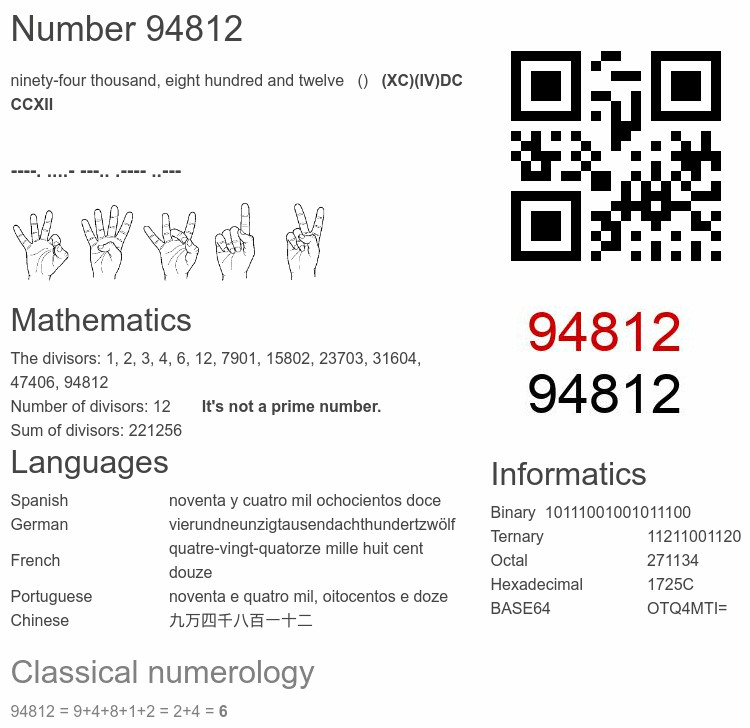 Number 94812 infographic