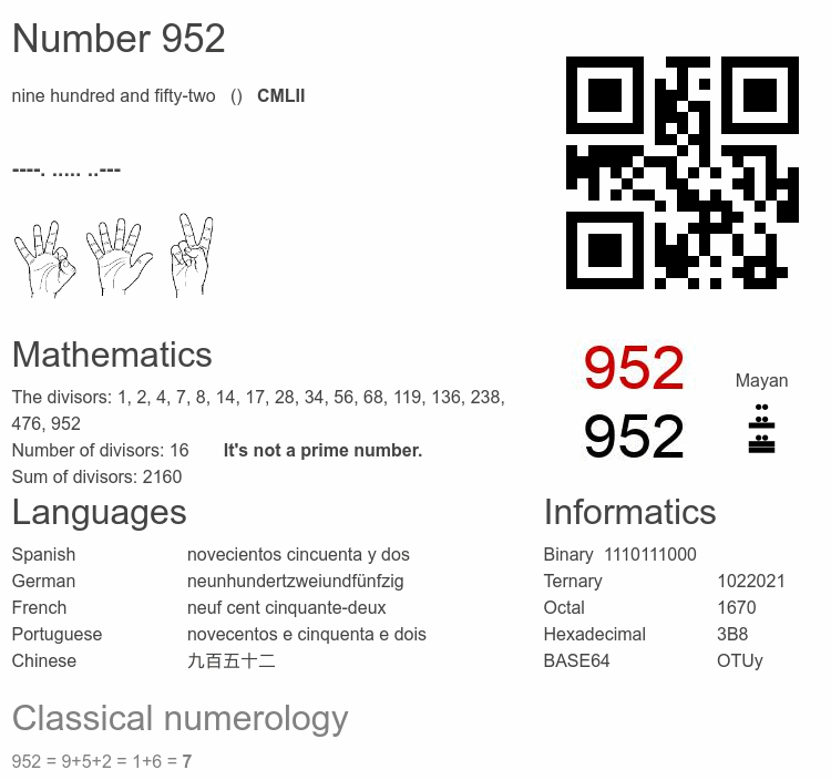Number 952 infographic