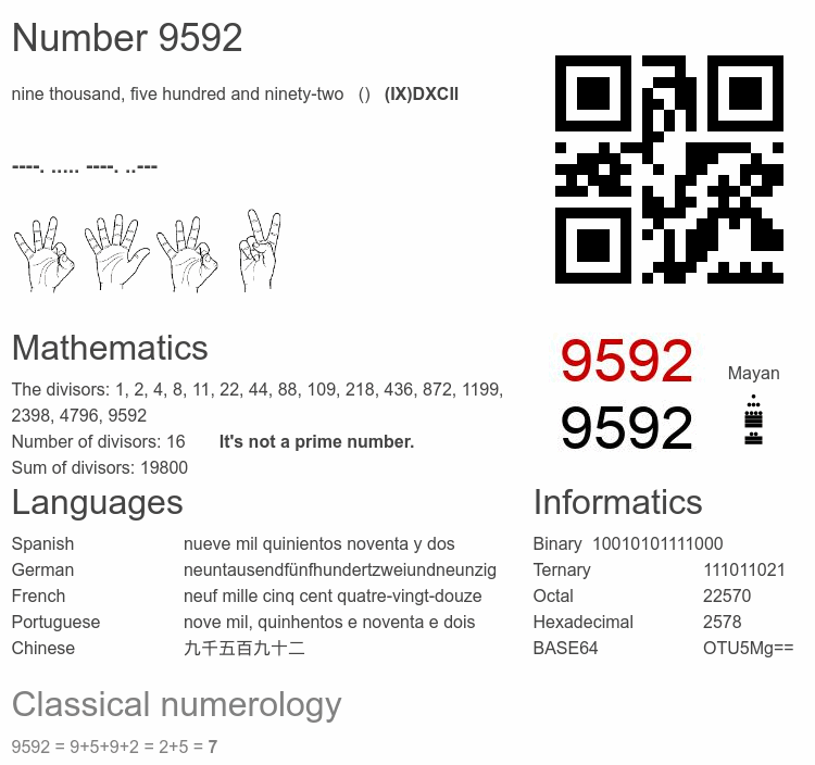 Number 9592 infographic
