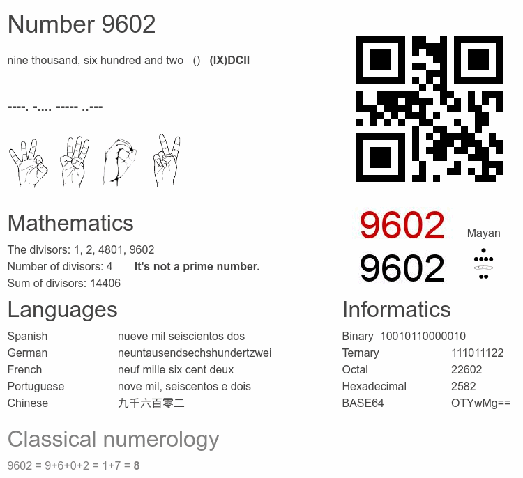 Number 9602 infographic