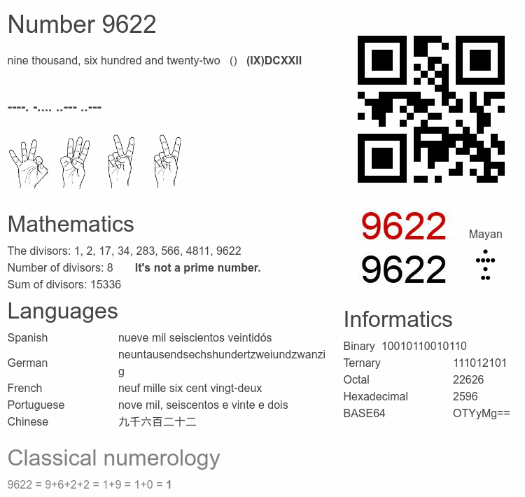 Number 9622 infographic