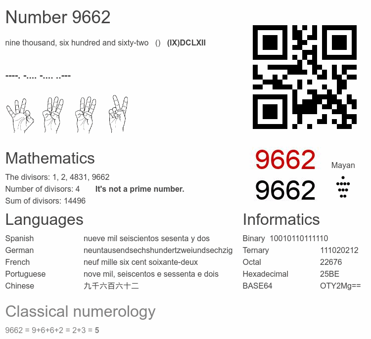 Number 9662 infographic