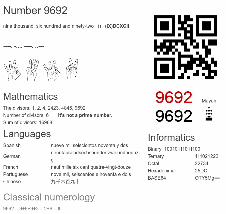 Number 9692 infographic