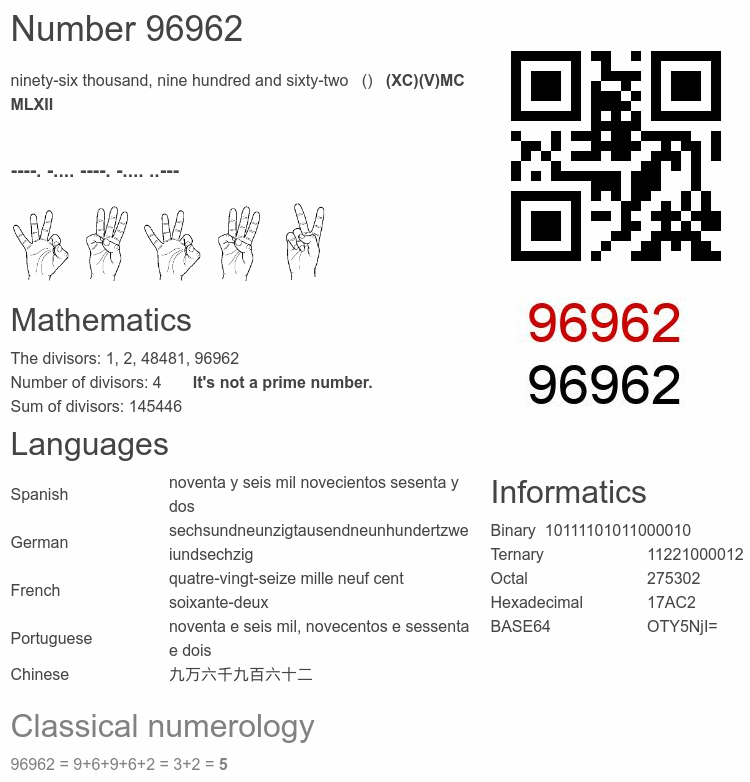 Number 96962 infographic