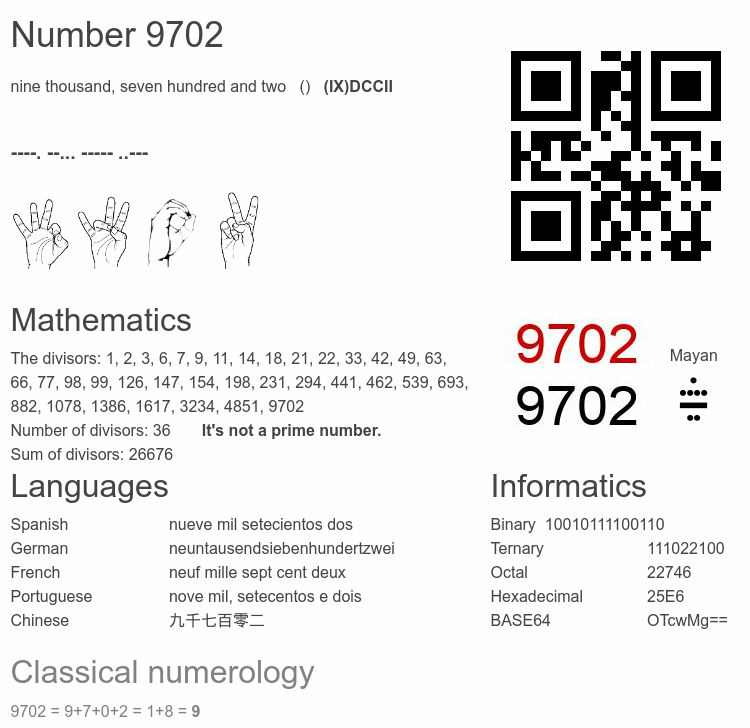 Number 9702 infographic