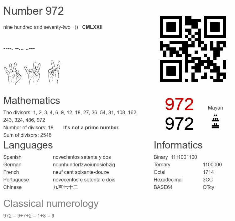 Number 972 infographic