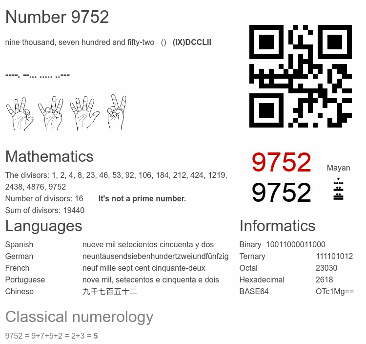 Number 9752 infographic