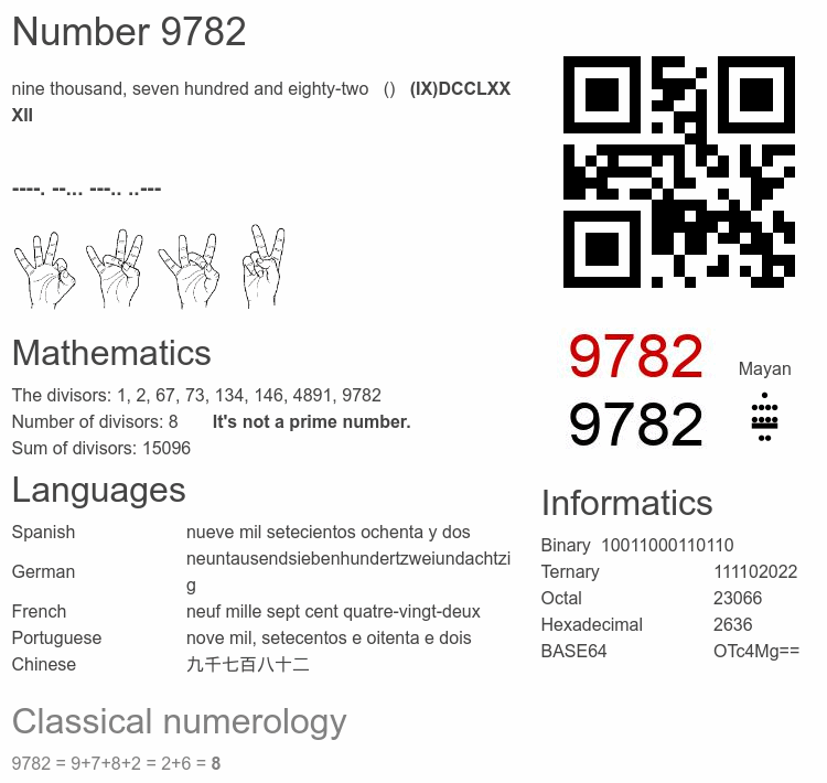 Number 9782 infographic