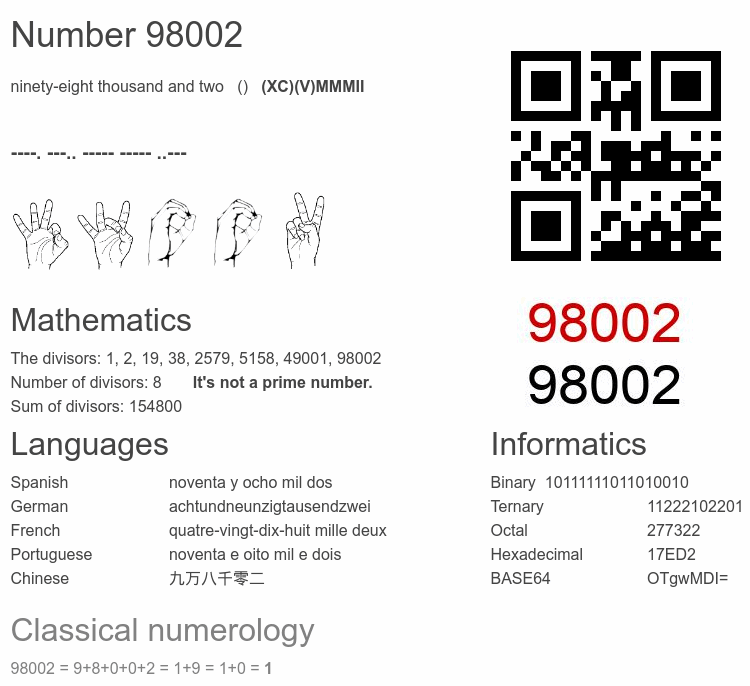Number 98002 infographic