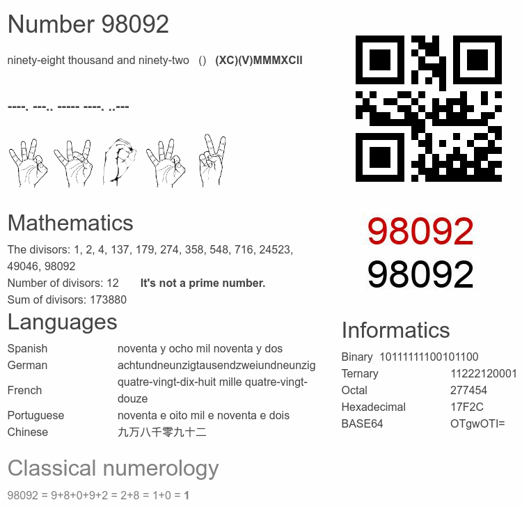 Number 98092 infographic
