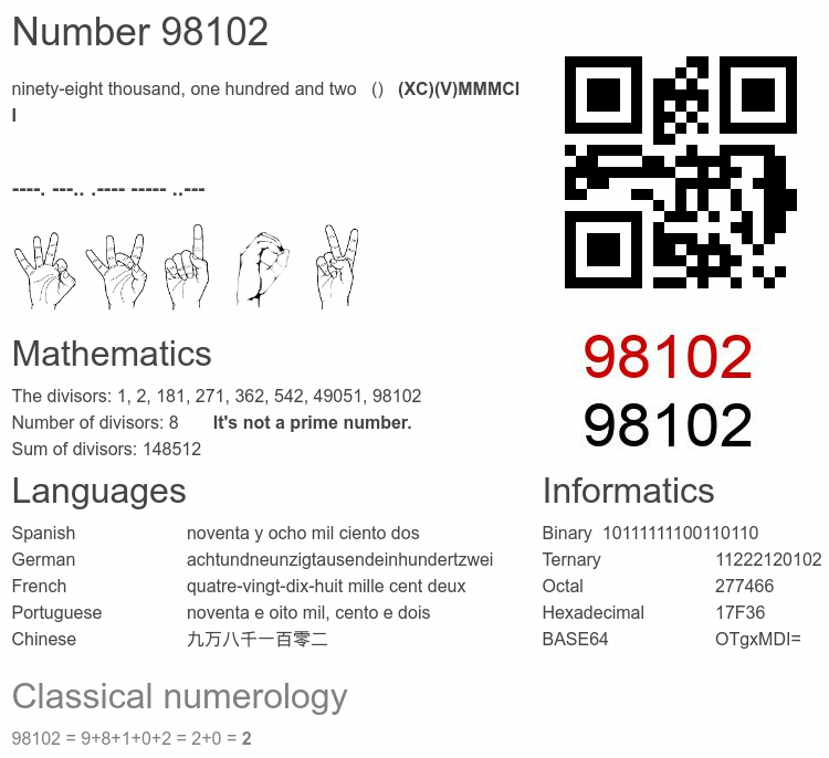 Number 98102 infographic