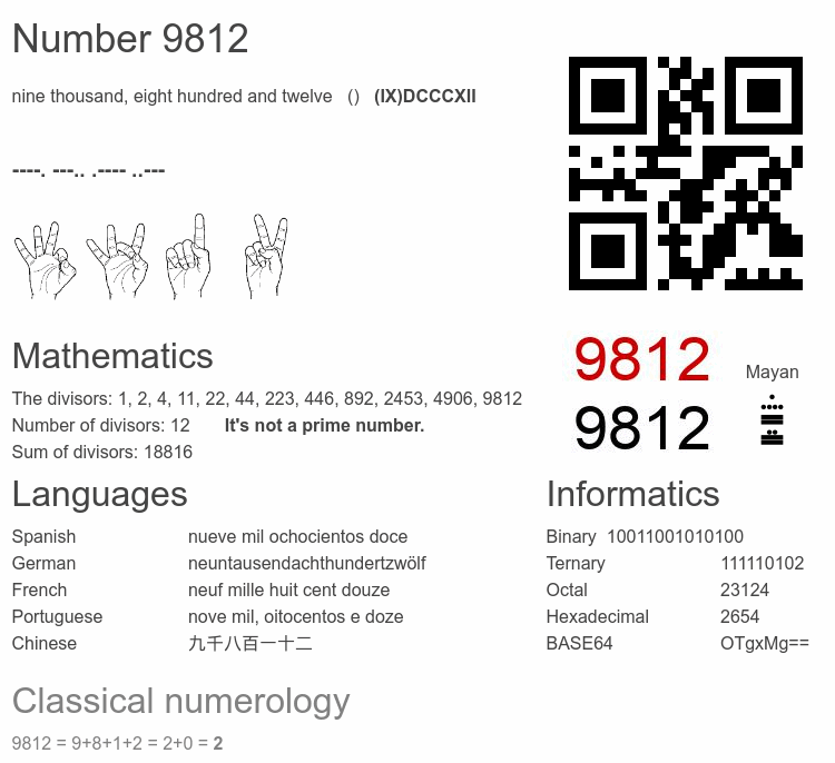 Number 9812 infographic