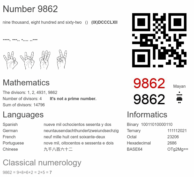 Number 9862 infographic