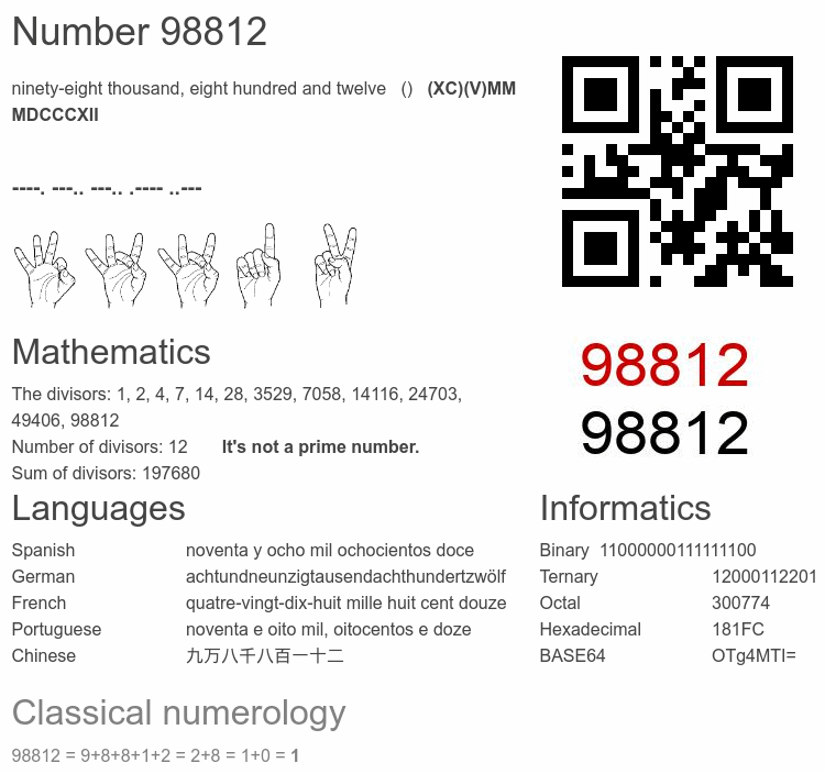 Number 98812 infographic