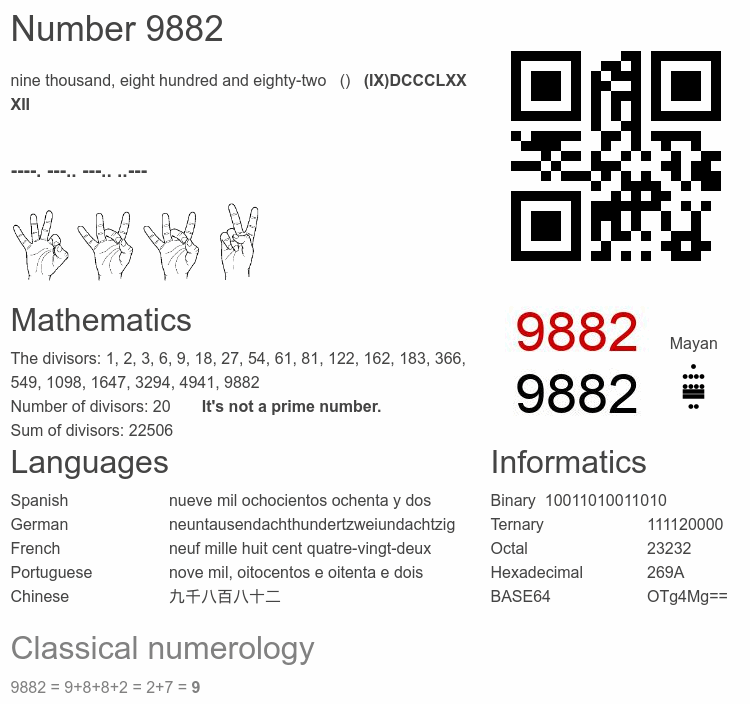Number 9882 infographic