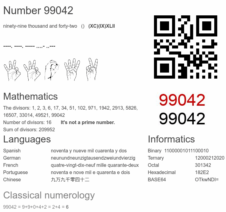 Number 99042 infographic