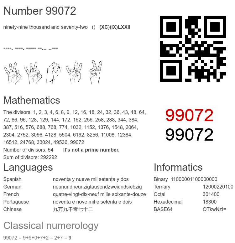 Number 99072 infographic