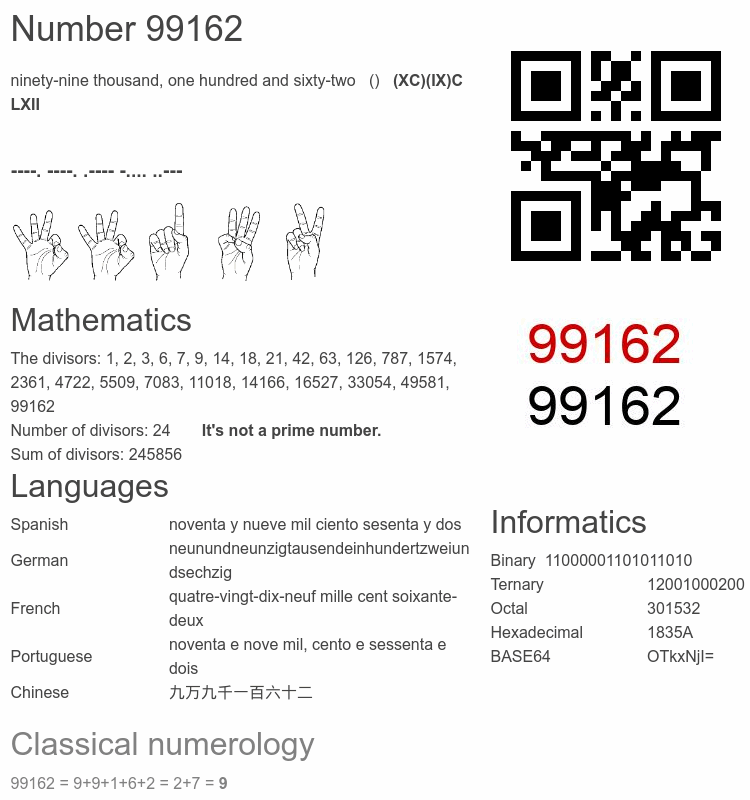 Number 99162 infographic