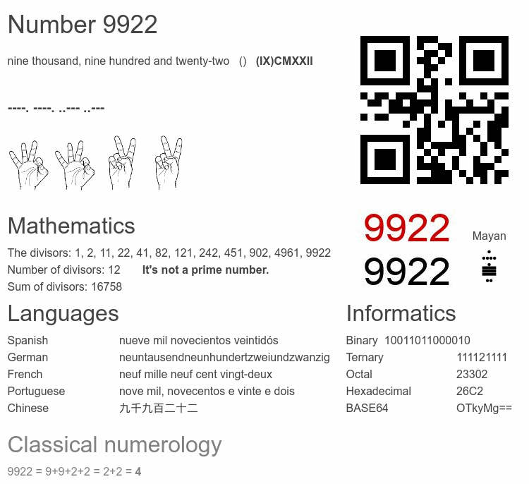 Number 9922 infographic
