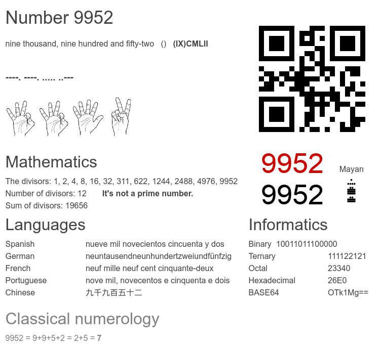 Number 9952 infographic