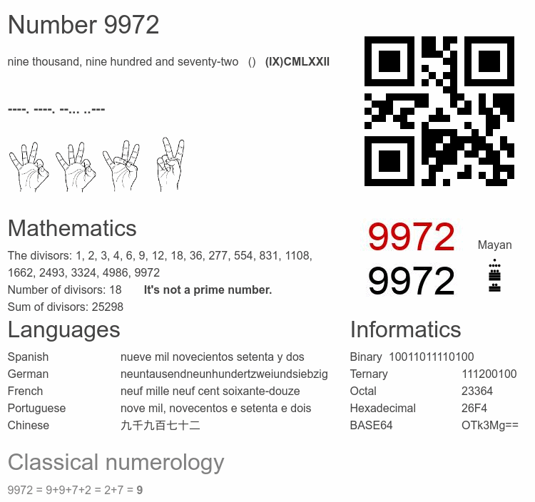 Number 9972 infographic