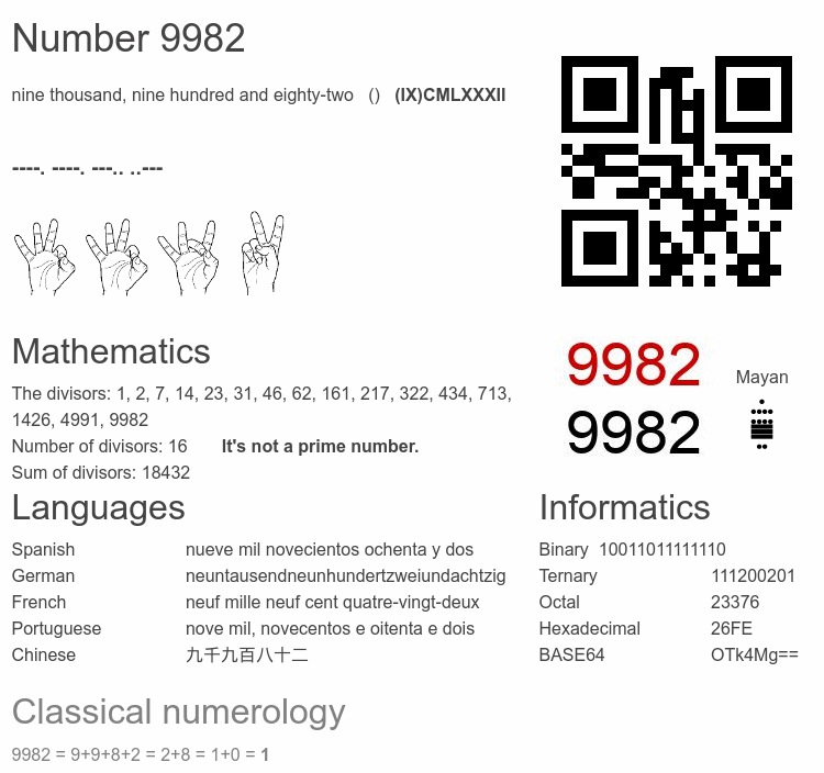 Number 9982 infographic
