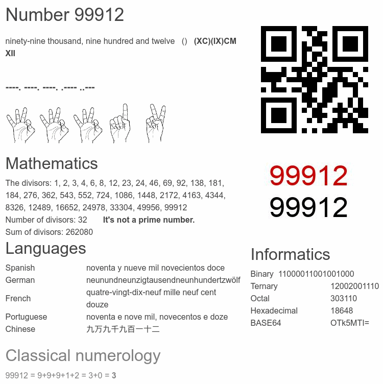 Number 99912 infographic