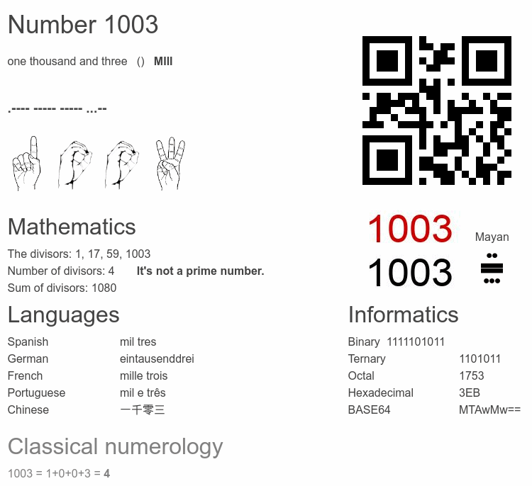 Number 1003 infographic