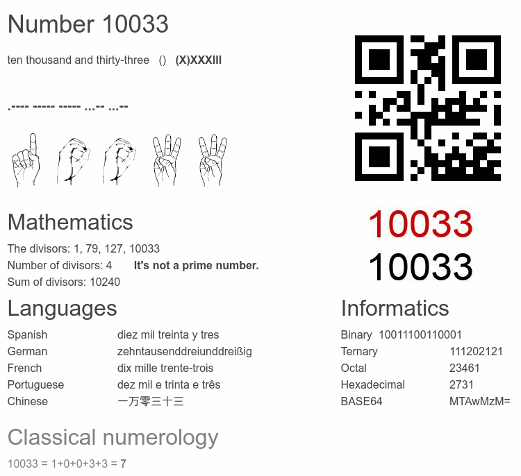 Number 10033 infographic