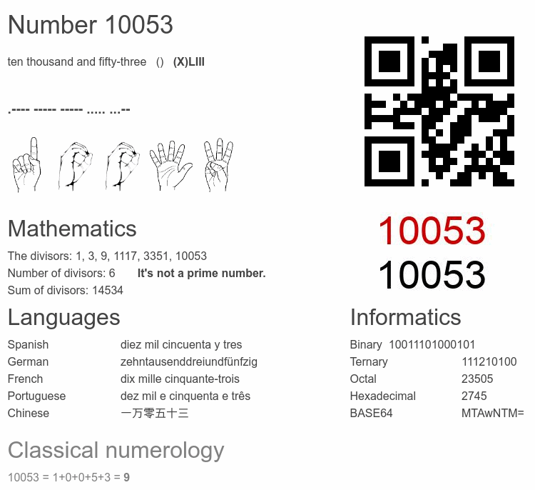 Number 10053 infographic