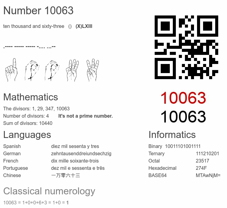 Number 10063 infographic