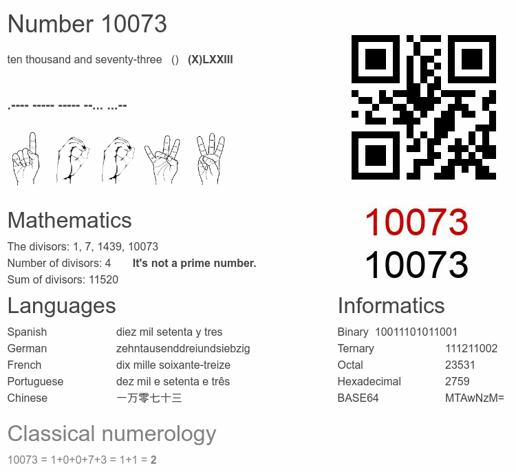 Number 10073 infographic