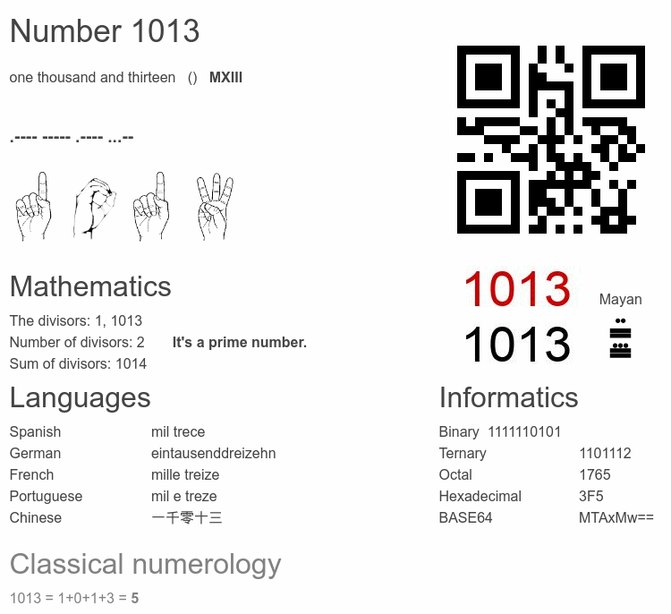 Number 1013 infographic