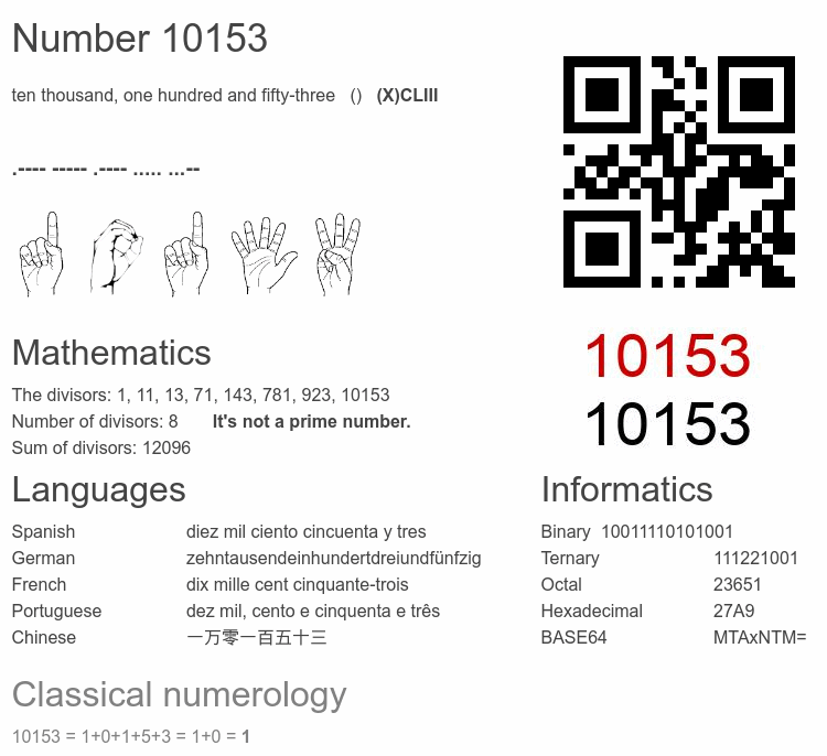 Number 10153 infographic