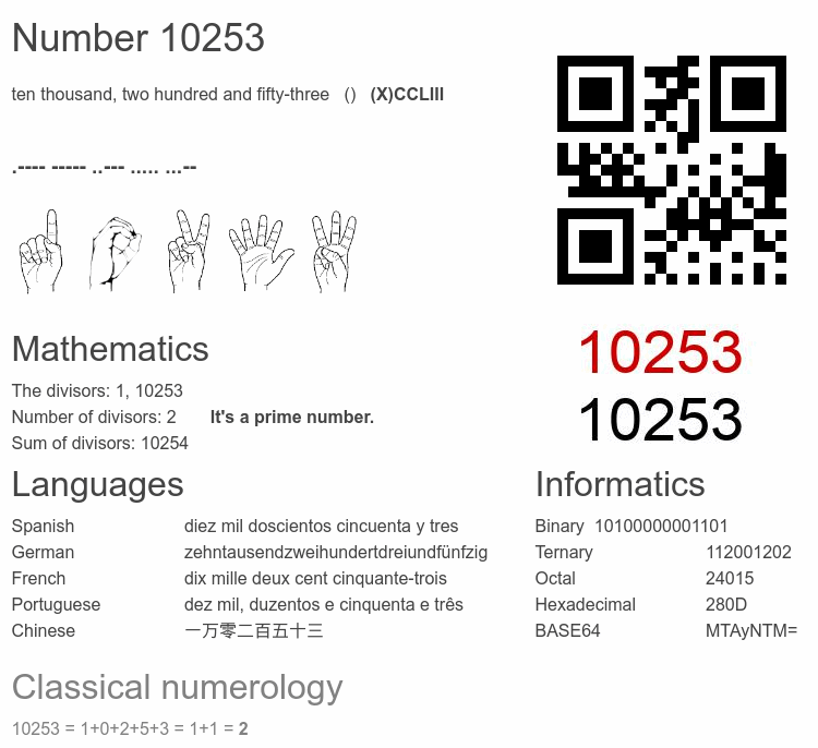 Number 10253 infographic