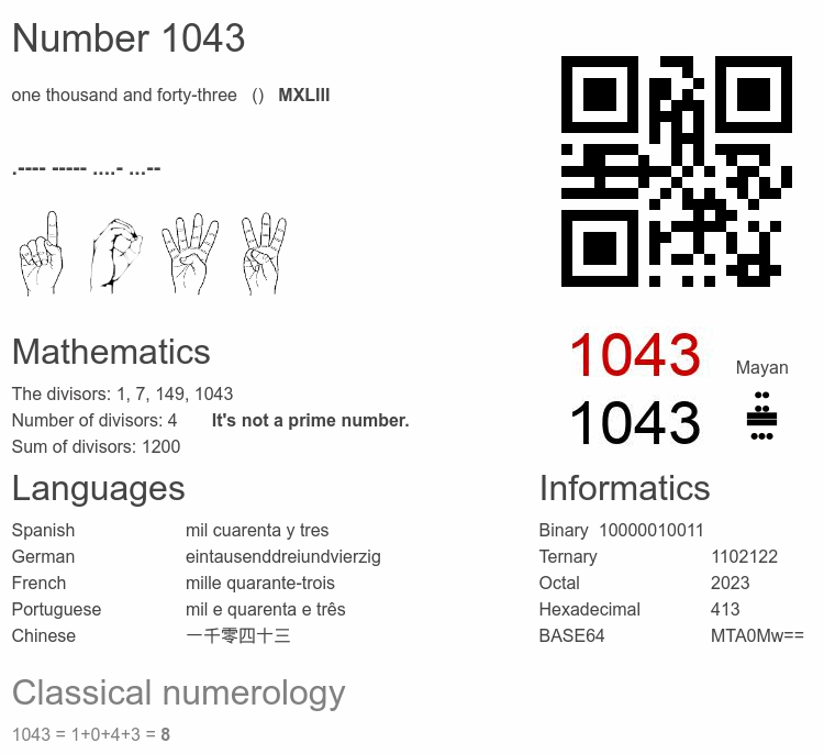 Number 1043 infographic