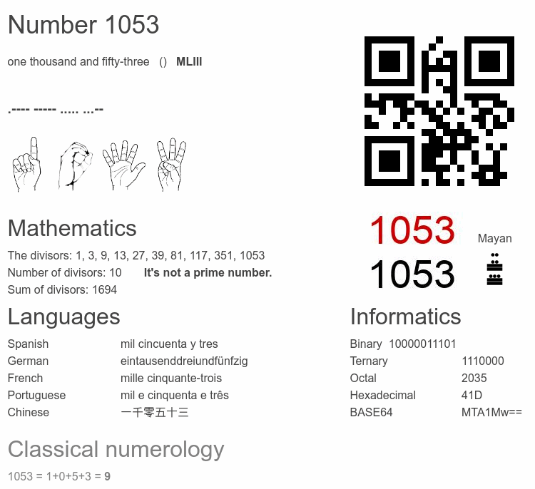 Number 1053 infographic