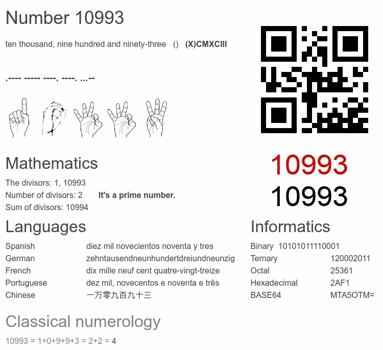 Number 10993 infographic