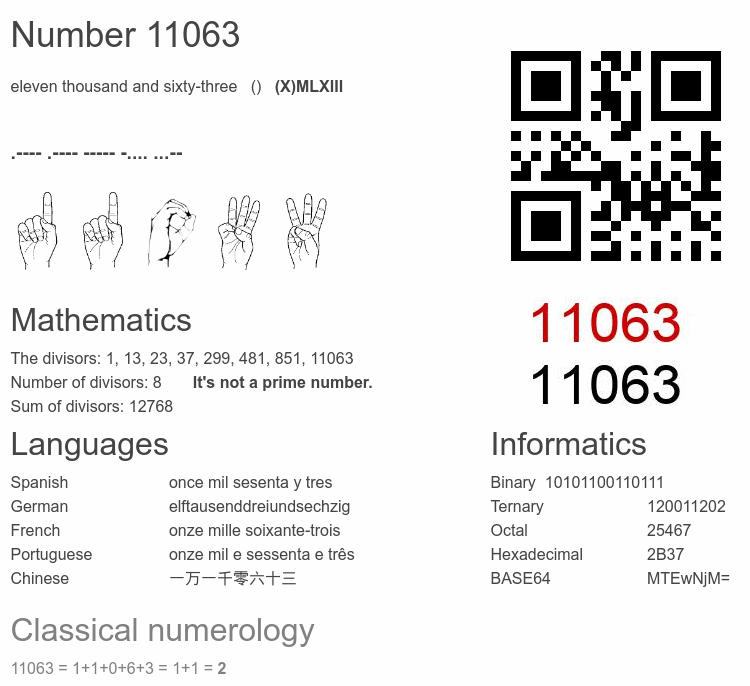 Number 11063 infographic