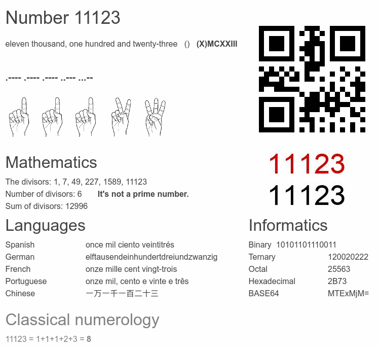 Number 11123 infographic