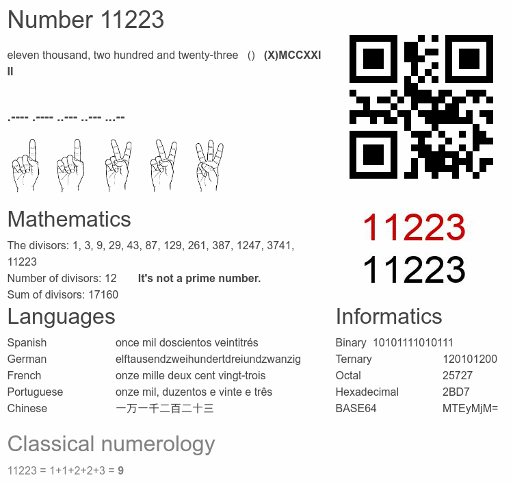 Number 11223 infographic
