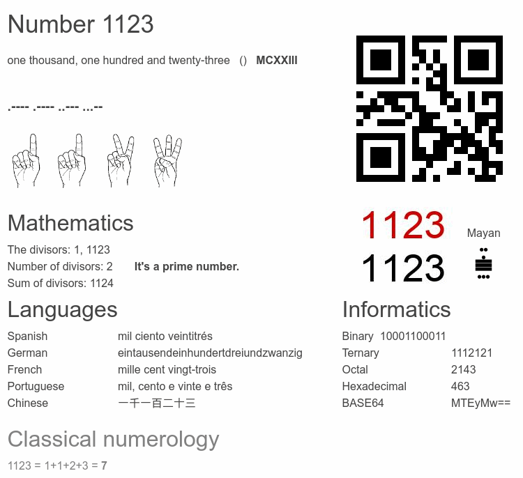 Number 1123 infographic