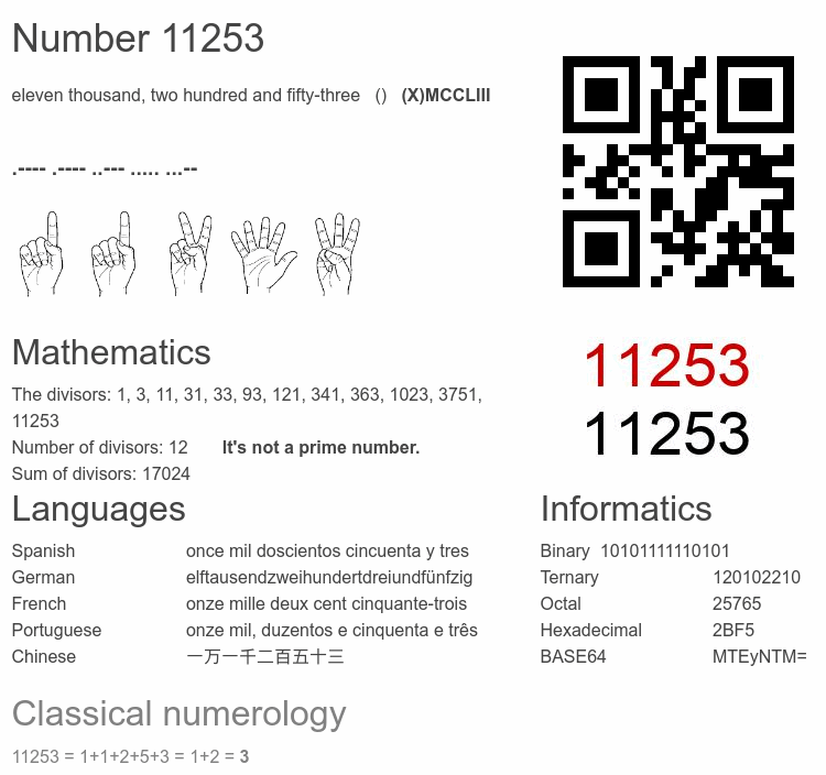 Number 11253 infographic