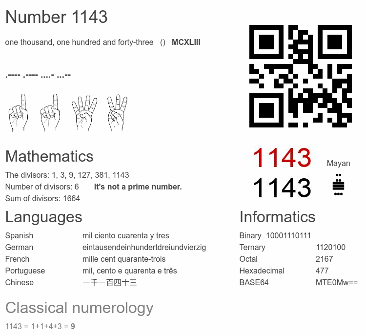 Number 1143 infographic