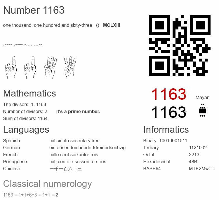 Number 1163 infographic