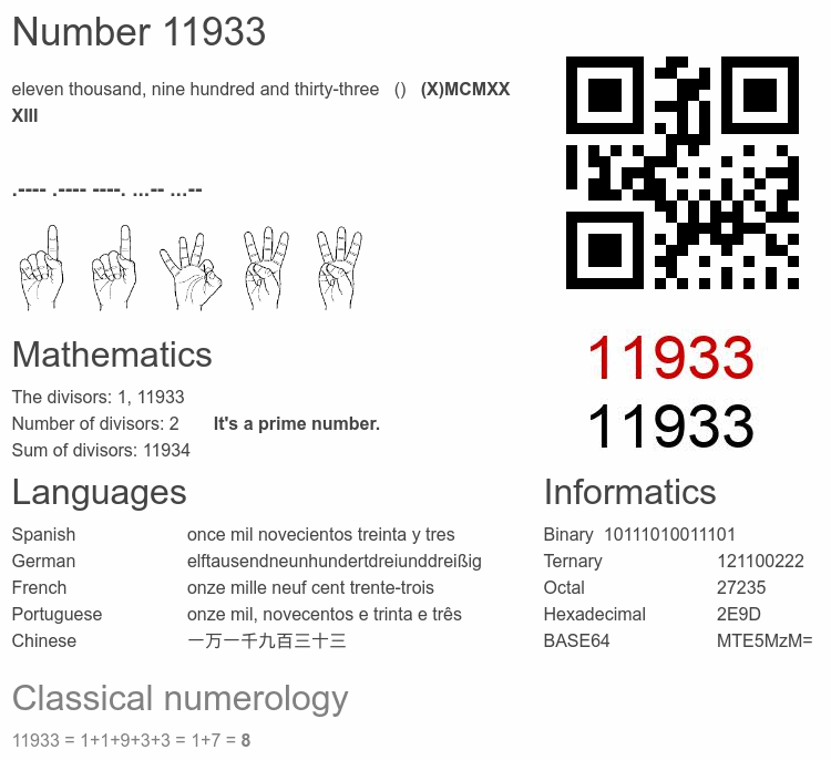 Number 11933 infographic
