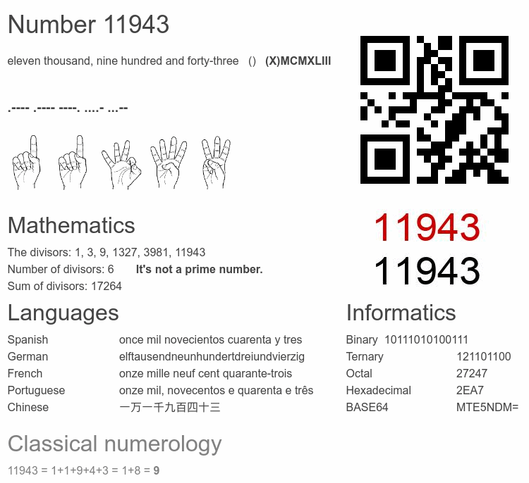 Number 11943 infographic