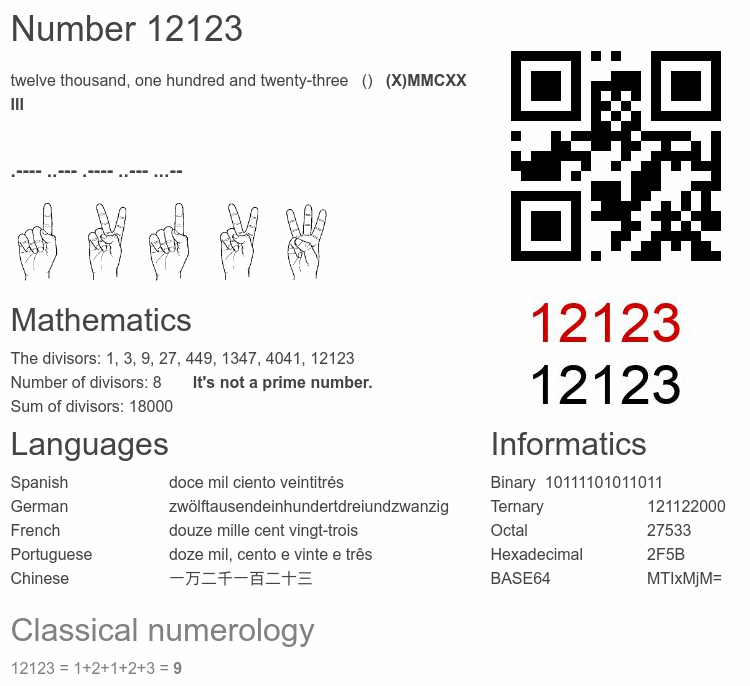 Number 12123 infographic