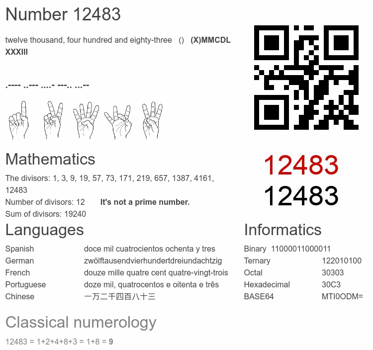Number 12483 infographic